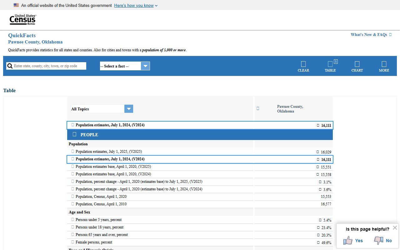 Pawnee County QuickFacts data behind county court records context